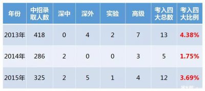 ​深圳第三高级中学全方位了解，这么详细的信息，你见过吗？