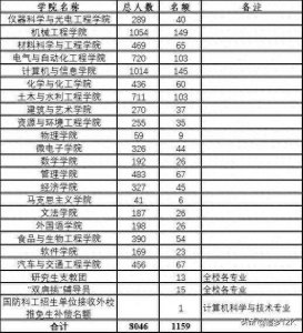 ​211高校：合肥工业大学合肥校区VS宣城校区，宣城校区性价比高