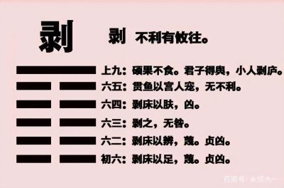 ​《周易本义》之剥卦