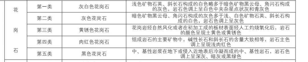 花岗岩大多数在哪里（花岗岩之河南篇）(5)